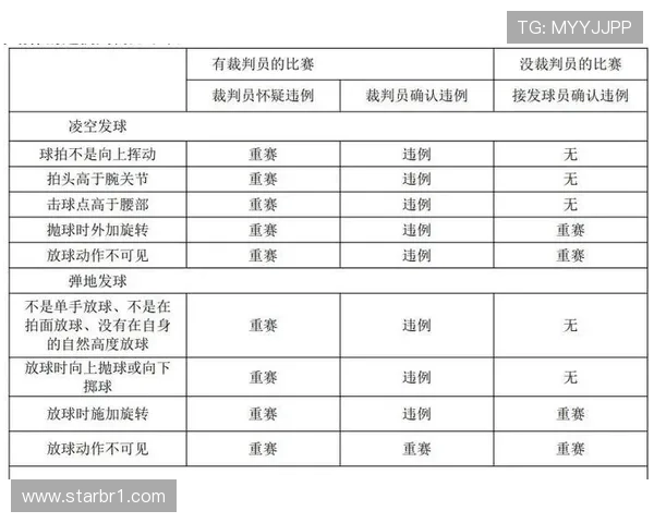 全面解析篮球发球规则的具体条款以及违例判定执行标准